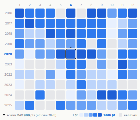 NEWS heatmap