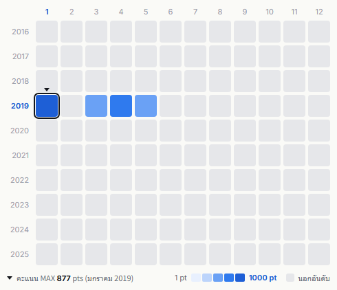 NGT48 heatmap