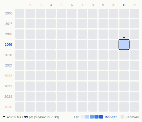 Nico Touches the Walls heatmap
