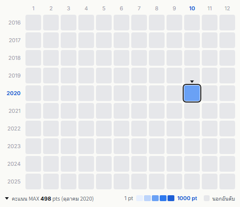 Nijigasaki High School Idol Club heatmap