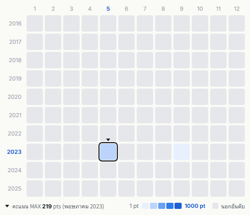 Ninja heatmap