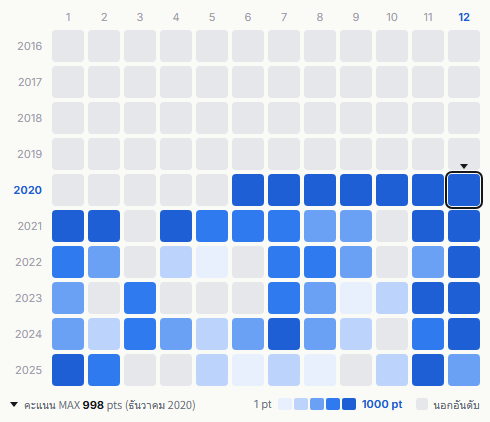 NiziU heatmap