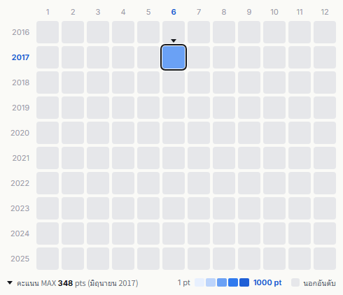NMB48 heatmap
