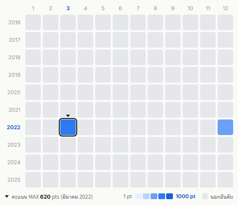Nmixx heatmap