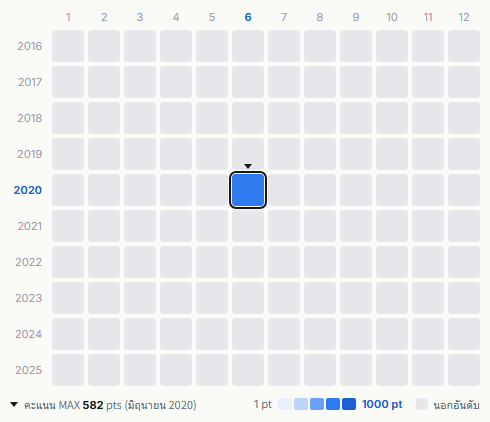 NO BOTTOM! heatmap