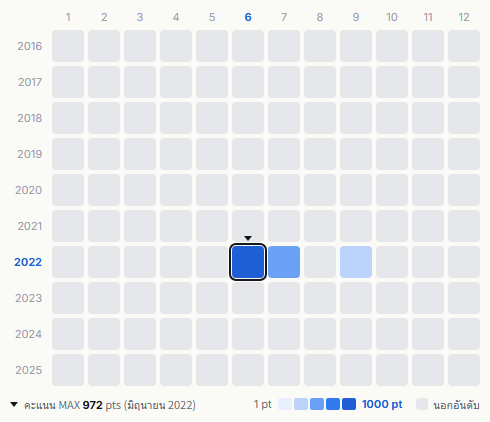 Nobodyknows heatmap