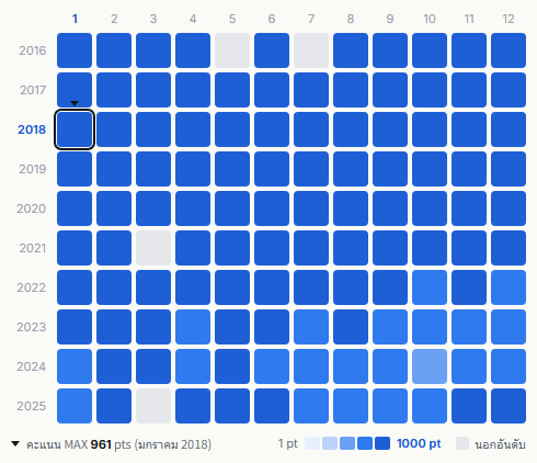 Nogizaka46 heatmap