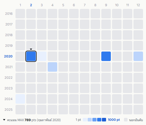 Novelbright heatmap