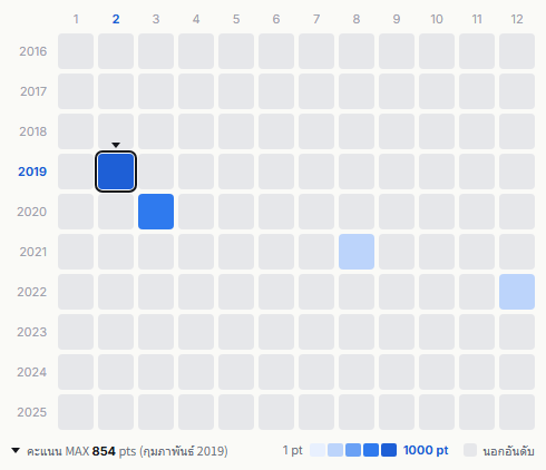 Number Girl heatmap