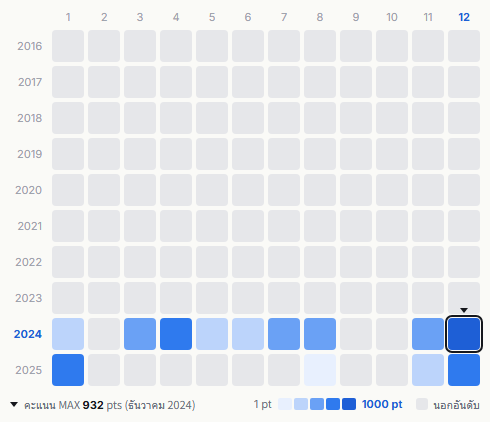 Number_i heatmap