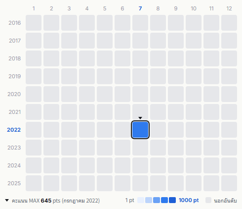 Off Course heatmap