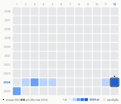 Omoinotake heatmap
