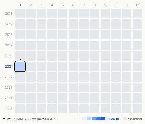 Onanie Machine heatmap