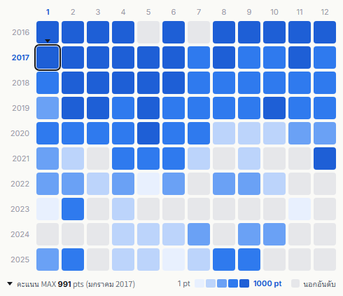One Ok Rock heatmap