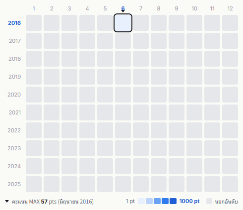 Onyanko Club heatmap