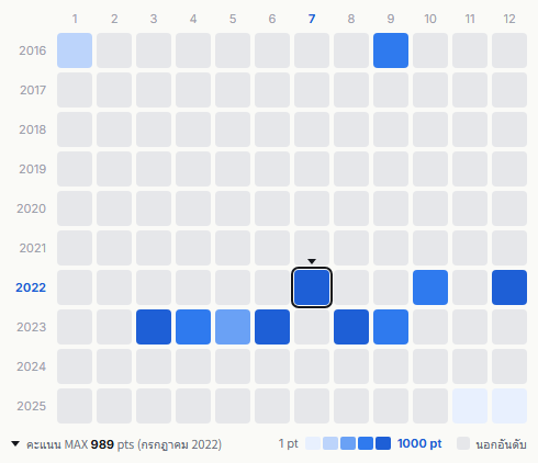 Otokogumi heatmap