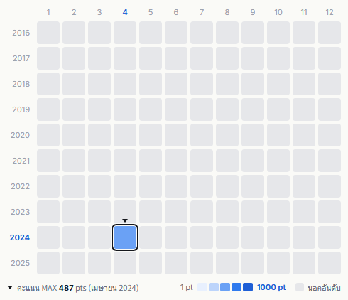 OWV heatmap