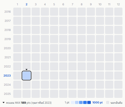 Pentagon heatmap