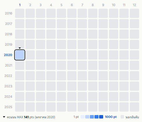 Pentatonix heatmap