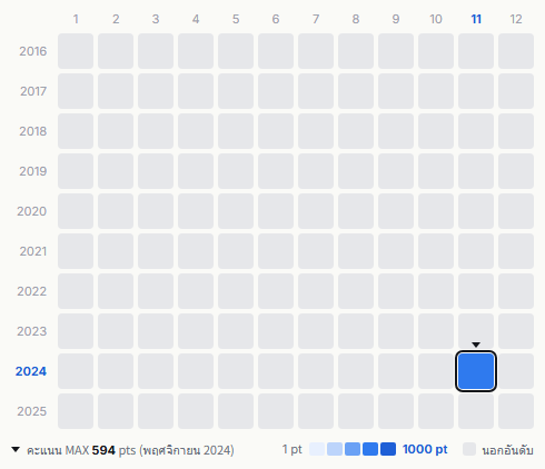 PETROLZ heatmap