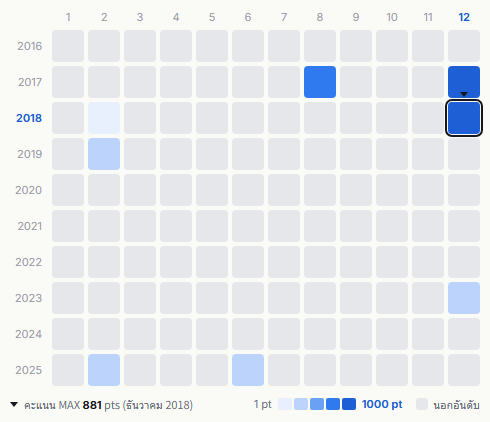 Pink Lady heatmap