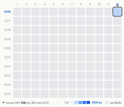 PKCZ® heatmap