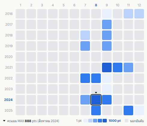 Porno Graffitti heatmap
