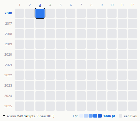 Princess Princess heatmap