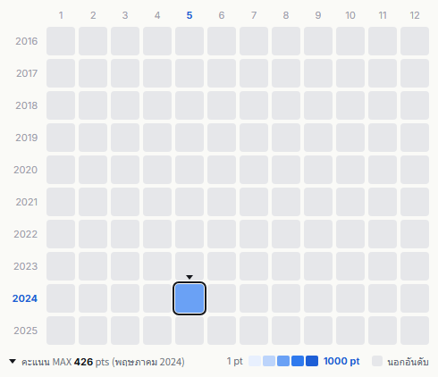 PSY·S heatmap