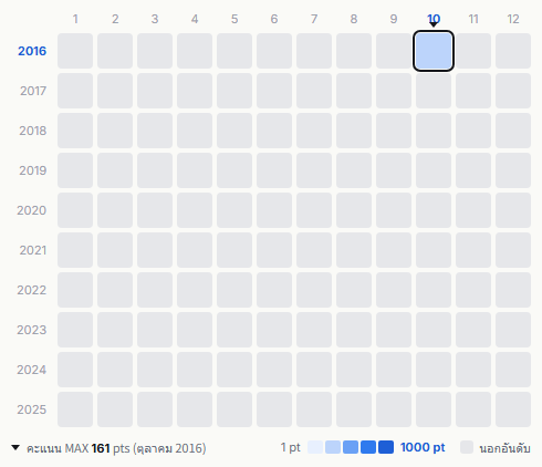Psycho le Cému heatmap