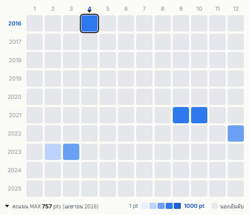 Puffy AmiYumi heatmap