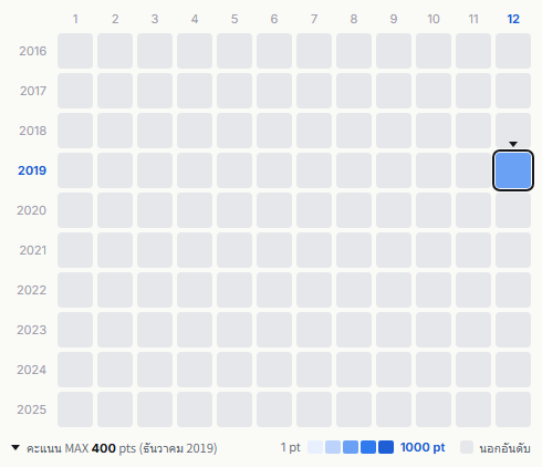 つぼみ (ユニット) heatmap