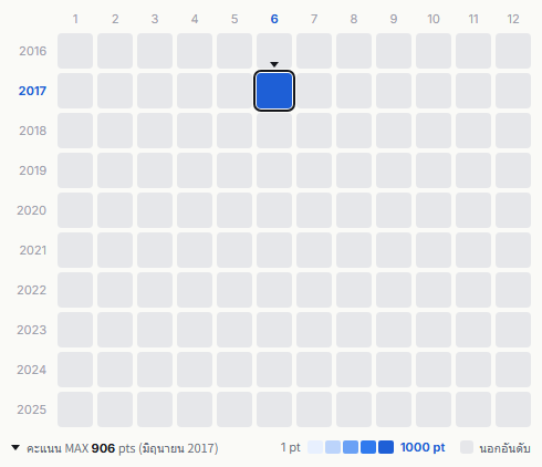 アナーキー heatmap