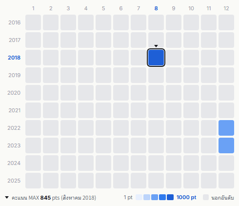 ポケットビスケッツ heatmap