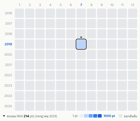 吉本印天然素材 heatmap