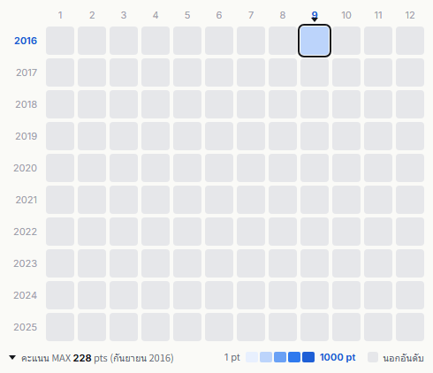 在日ファンク heatmap