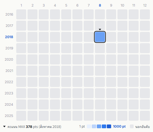 軟式globe heatmap