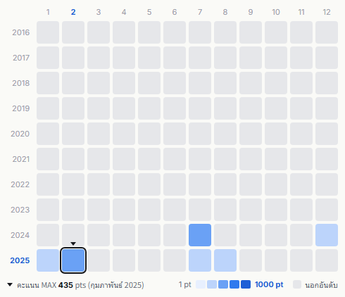 BOYNEXTDOOR heatmap