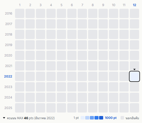 Mirage Collective heatmap