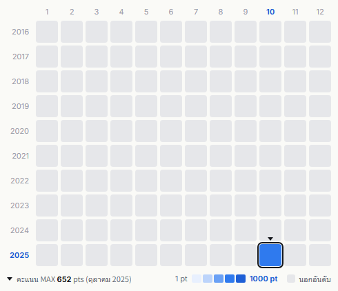 HONEBONE heatmap