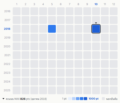 愛の葉ガールズ heatmap