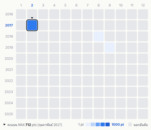 ふぉ〜ゆ〜 heatmap