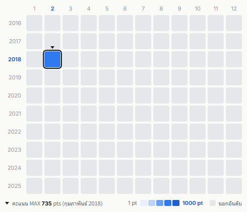 東池袋52 heatmap