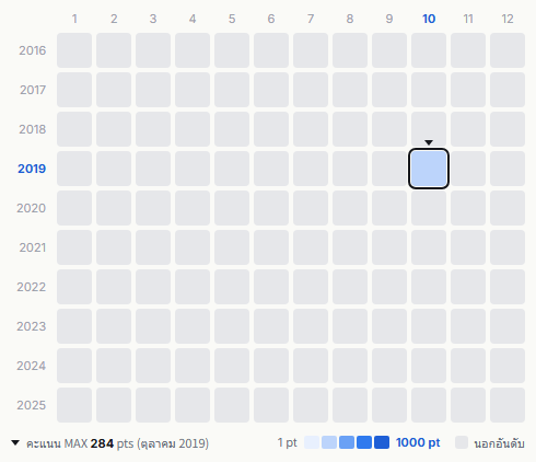 コロナナモレモモ heatmap