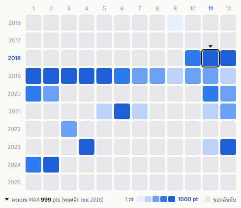 Queen heatmap