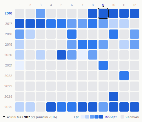 Radwimps heatmap