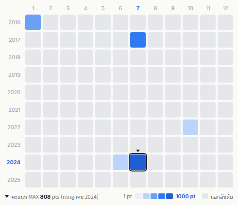 REBECCA heatmap