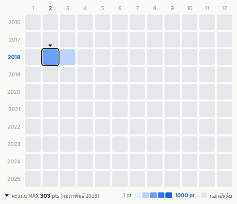Red Velvet heatmap