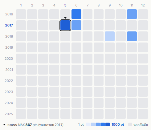 REKISHI heatmap