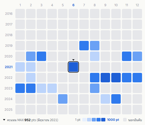 Repezen Foxx heatmap